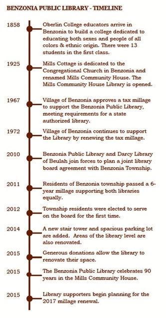 Timeline of Mills Community House and Benzonia Public Library 1858-2015
