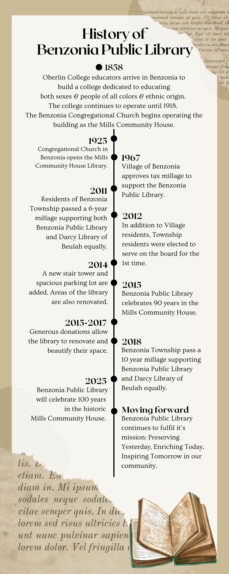 History timeline of Benzonia Public Library